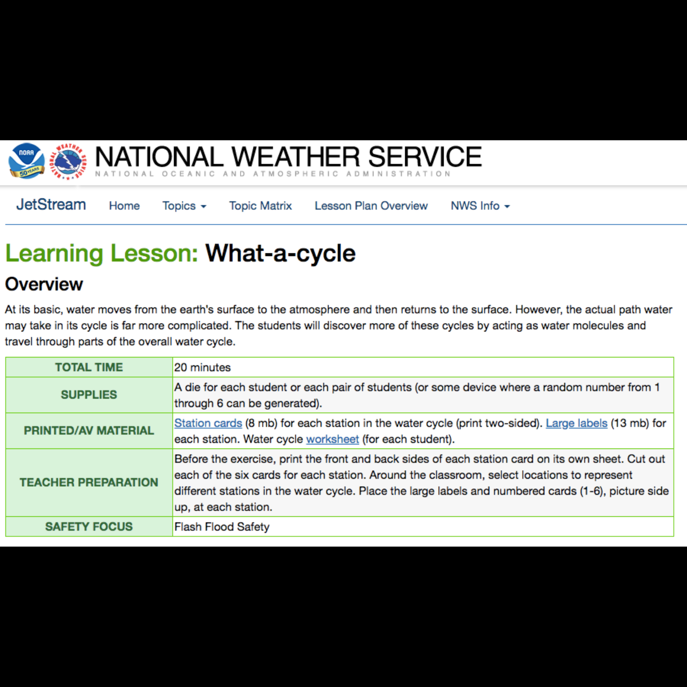 Whatacycle We Are Water